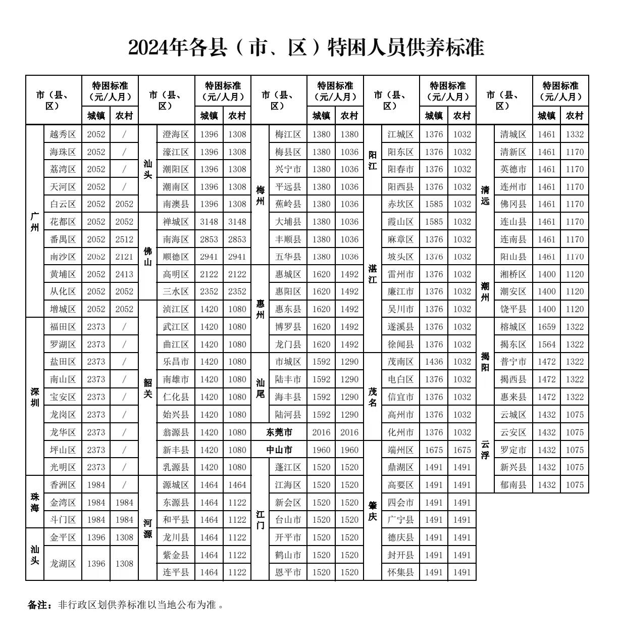 2024年各县（市、区）特困人员供养标准（不含非行政区划）.jpg